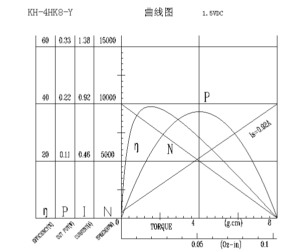 小馬達(dá)